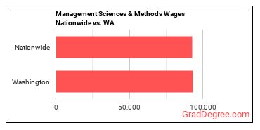 Management Sciences & Methods Wages Nationwide vs. WA