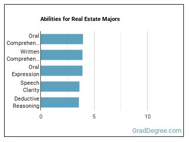 Abilities for Real Estate majors