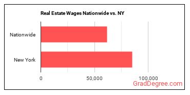 Real Estate Wages Nationwide vs. NY