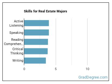 Skills for Real Estate majors