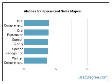Abilities for Specialized Sales majors