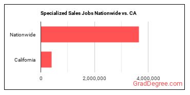 Specialized Sales Jobs Nationwide vs. CA