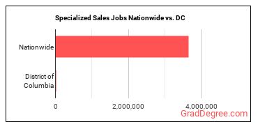 Specialized Sales Jobs Nationwide vs. DC