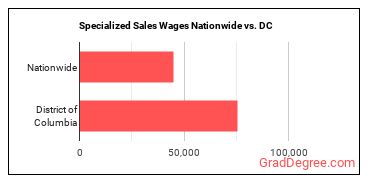Specialized Sales Wages Nationwide vs. DC