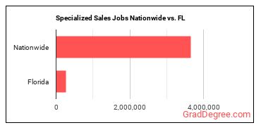 Specialized Sales Jobs Nationwide vs. FL
