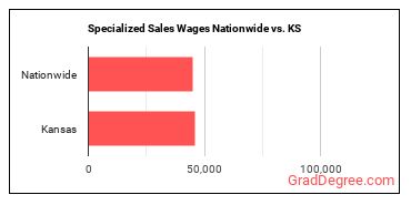 Specialized Sales Wages Nationwide vs. KS