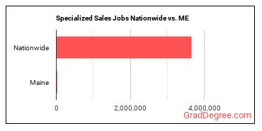 Specialized Sales Jobs Nationwide vs. ME