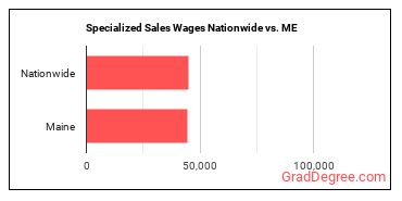 Specialized Sales Wages Nationwide vs. ME
