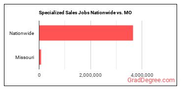 Specialized Sales Jobs Nationwide vs. MO
