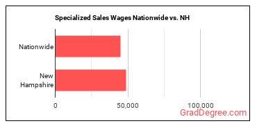 Specialized Sales Wages Nationwide vs. NH