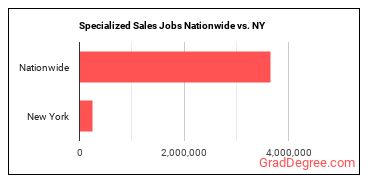 Specialized Sales Jobs Nationwide vs. NY