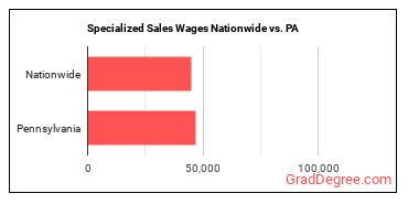Specialized Sales Wages Nationwide vs. PA