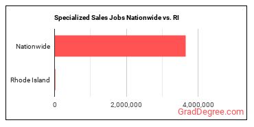 Specialized Sales Jobs Nationwide vs. RI