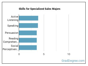 Skills for Specialized Sales majors
