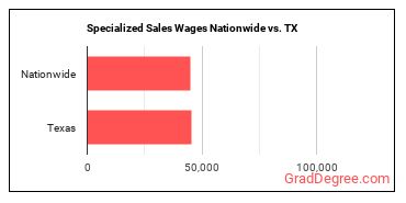 Specialized Sales Wages Nationwide vs. TX