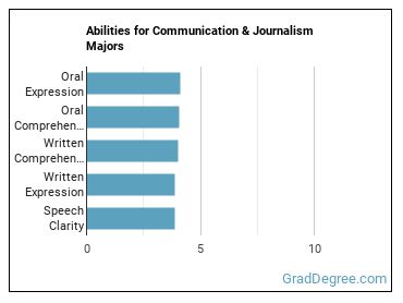 Abilities for Communication & Journalism majors