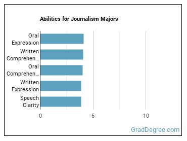 Abilities for Journalism majors