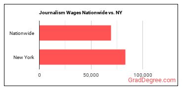 Journalism Wages Nationwide vs. NY