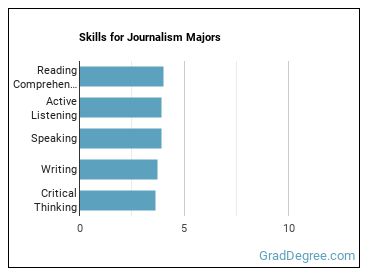 Skills for Journalism majors