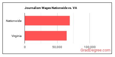 Journalism Wages Nationwide vs. VA