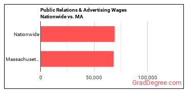Public Relations & Advertising Wages Nationwide vs. MA