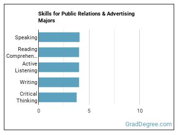 Skills for Public Relations & Advertising majors