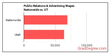 Public Relations & Advertising Wages Nationwide vs. UT
