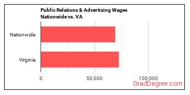 Public Relations & Advertising Wages Nationwide vs. VA