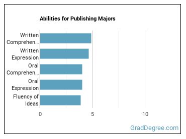 Abilities for Publishing majors