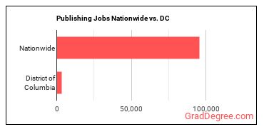 Publishing Jobs Nationwide vs. DC