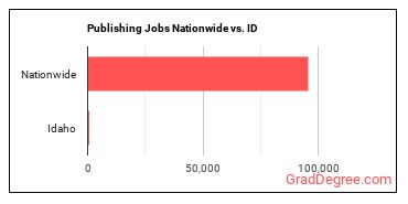 Publishing Jobs Nationwide vs. ID
