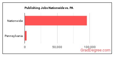 Publishing Jobs Nationwide vs. PA