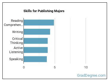 Skills for Publishing majors
