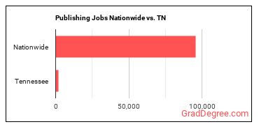Publishing Jobs Nationwide vs. TN