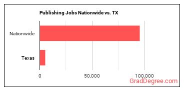 Publishing Jobs Nationwide vs. TX