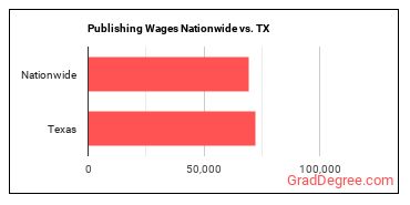Publishing Wages Nationwide vs. TX