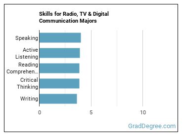 Skills for Radio, TV & Digital Communication majors