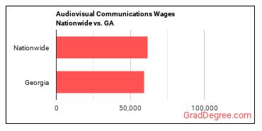 Audiovisual Communications Wages Nationwide vs. GA