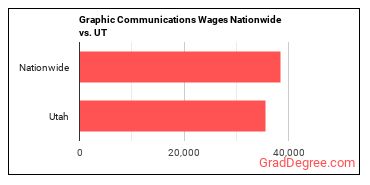 Graphic Communications Wages Nationwide vs. UT