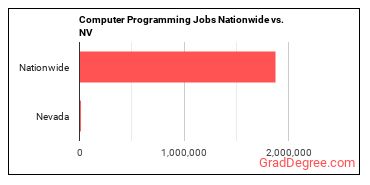 Computer Programming Jobs Nationwide vs. NV