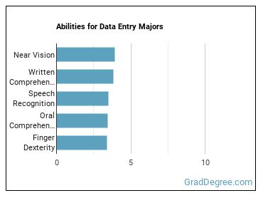 Abilities for Data Entry majors