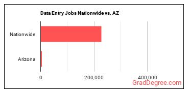 Data Entry Jobs Nationwide vs. AZ