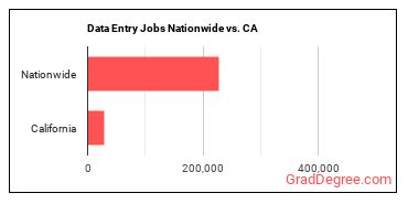 Data Entry Jobs Nationwide vs. CA