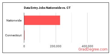 Data Entry Jobs Nationwide vs. CT