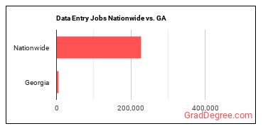 Data Entry Jobs Nationwide vs. GA
