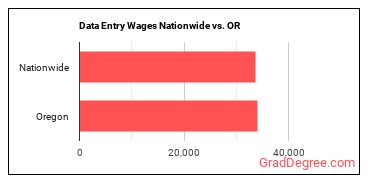 Data Entry Wages Nationwide vs. OR