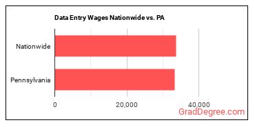 Data Entry Wages Nationwide vs. PA