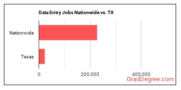Data Entry Jobs Nationwide vs. TX