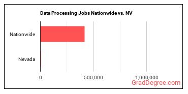 Data Processing Jobs Nationwide vs. NV