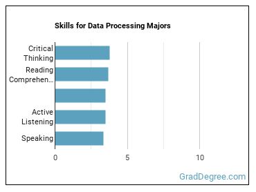 Skills for Data Processing majors
